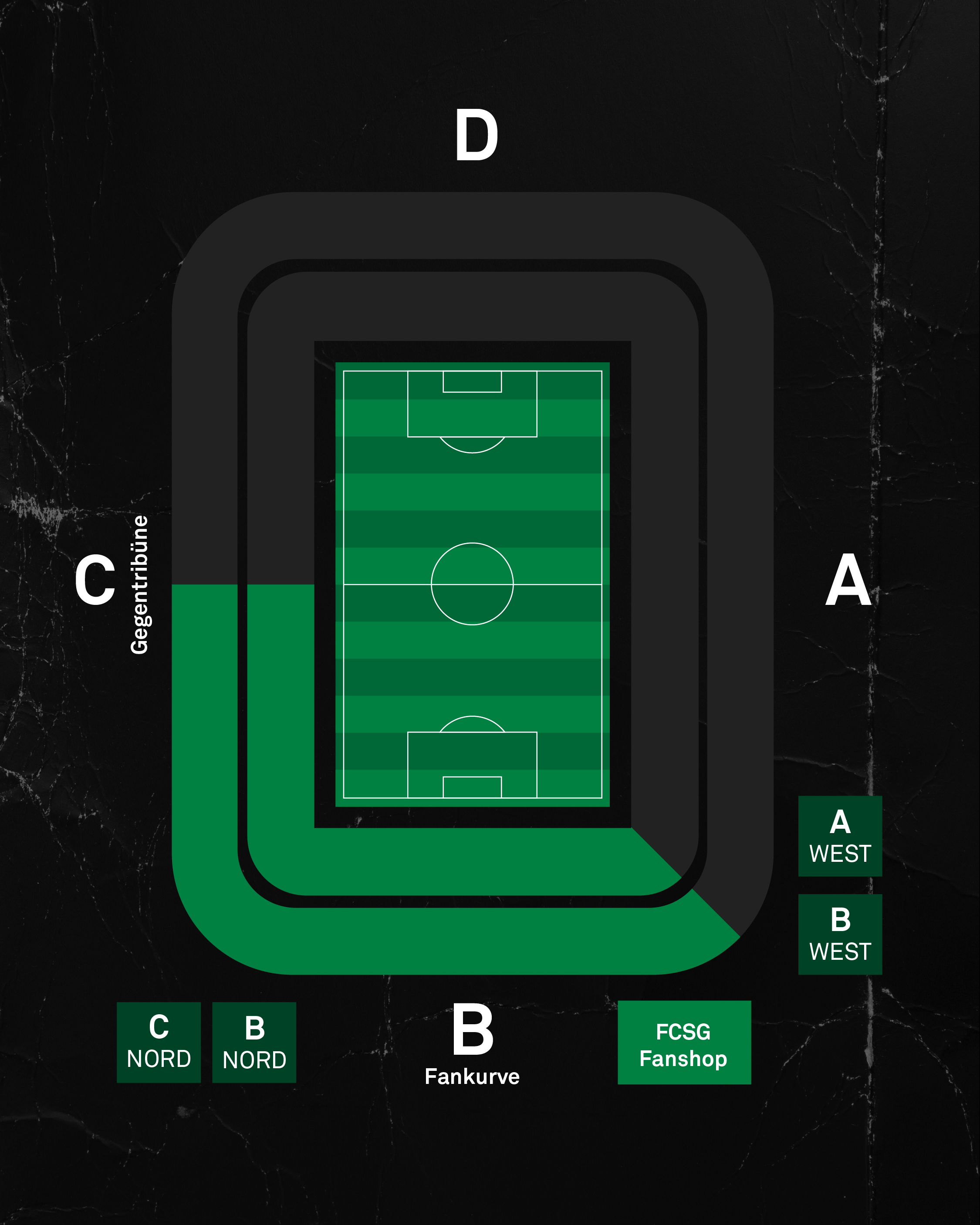 Stadionplan Wankdorf mit eingezeichneten Eingängen: Fankurve B (West, Nord), FCSG-Fanshop und Gegentribüne C (Nord).